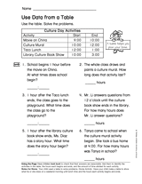 Use Data from a Table (Gr. 2)