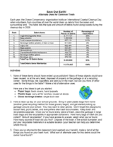 Save Our Earth! Alternative Uses for Common Trash